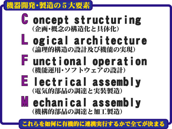 ＣＬＦＥＭ要素とは